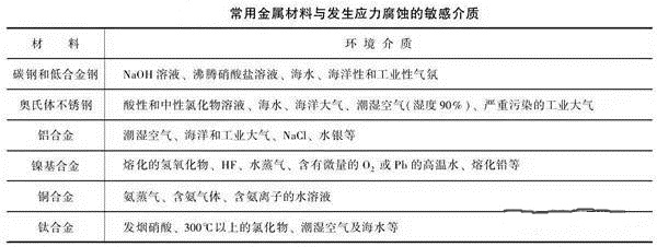 消除應力，能夠很好的為壓鑄廠家減少損失