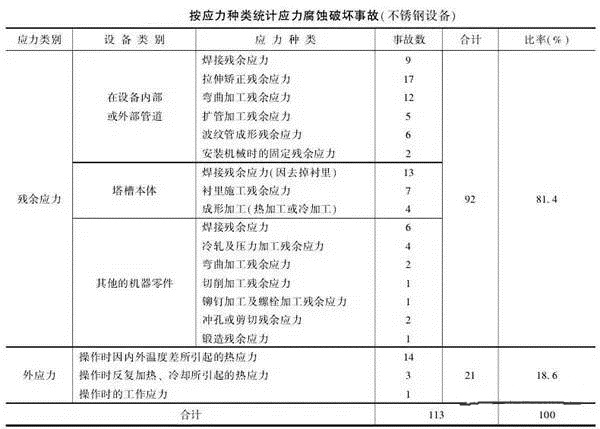 消除應力，能夠很好的為壓鑄廠家減少損失