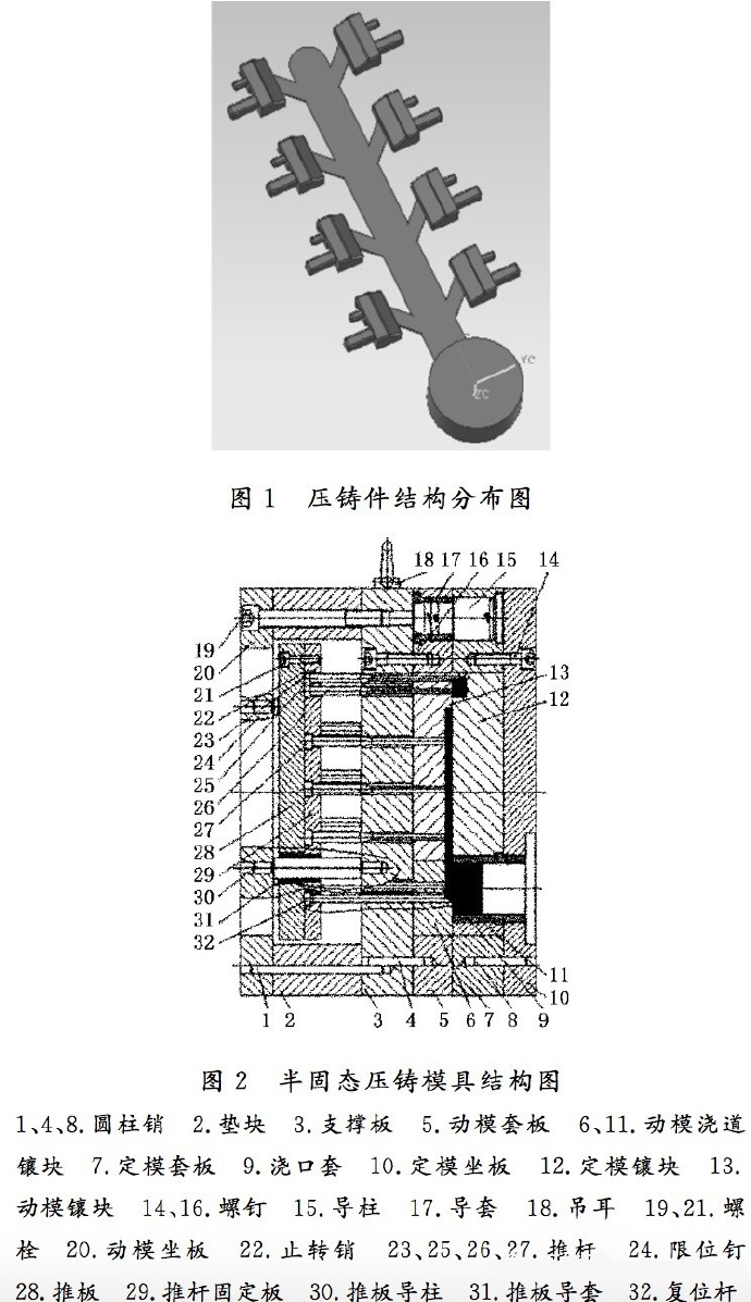 壓鑄工藝學習，半固態(tài)壓鑄模具研究