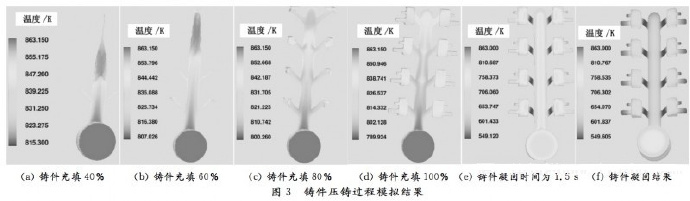 壓鑄工藝學習，半固態(tài)壓鑄模具研究