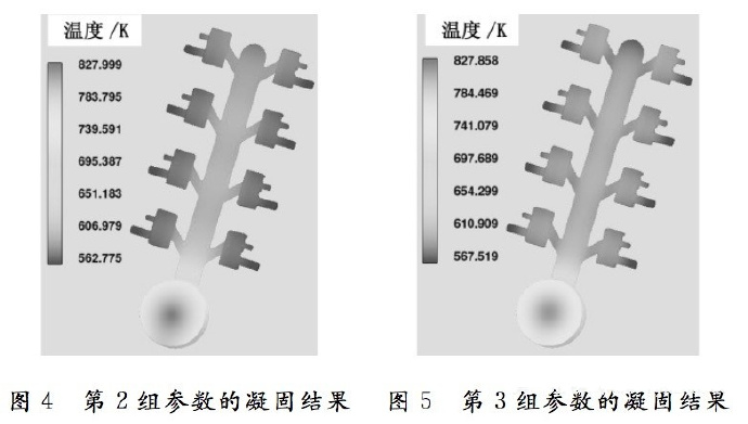 壓鑄工藝學習，半固態(tài)壓鑄模具研究