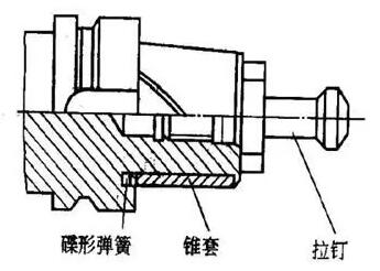 各種高速加工刀具，鋁合金壓鑄的發(fā)展大助力