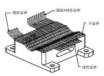 各種高速加工刀具，鋁合金壓鑄的發(fā)展大助力