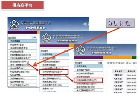 深圳壓鑄公司終極大招，物流信息化