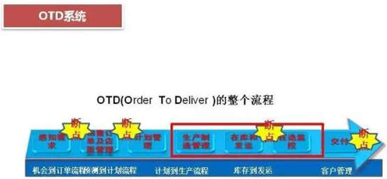 深圳壓鑄公司終極大招，物流信息化