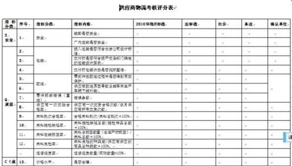 深圳壓鑄公司終極大招，物流信息化