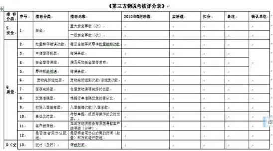 深圳壓鑄公司終極大招，物流信息化