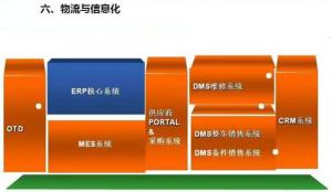 深圳壓鑄公司終極大招，物流信息化