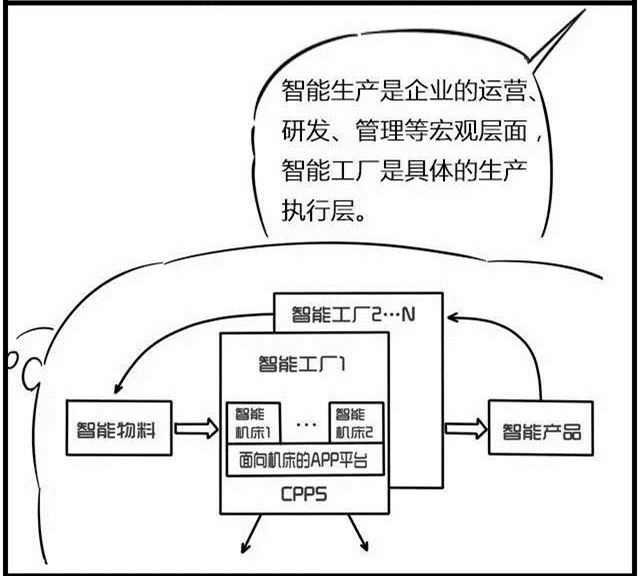 一組漫畫理解工業(yè)4.0，深圳壓鑄公司要重視