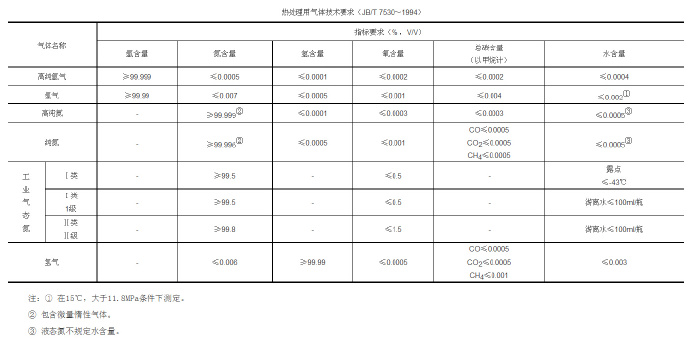 鋅合金壓鑄模具處理新技術，真空氣淬技術