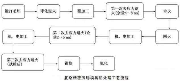 延遲壓鑄模具的使用壽命，可以幫助壓鑄公司節(jié)約成本