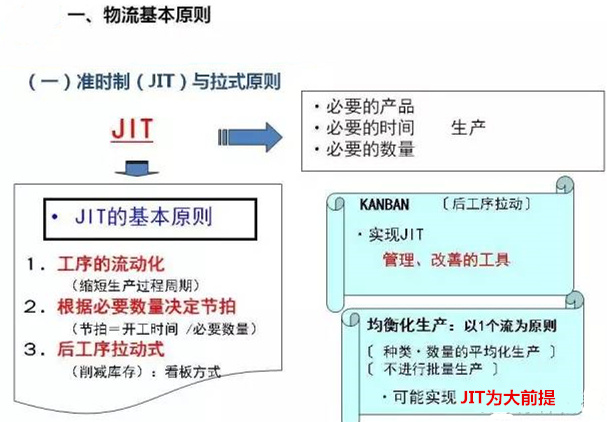 圖文詳解，深圳壓鑄公司該怎么改善車間的流轉(zhuǎn)狀況