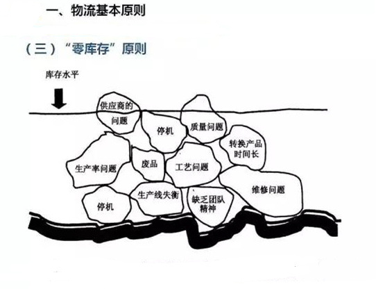 圖文詳解，深圳壓鑄公司該怎么改善車間的流轉(zhuǎn)狀況