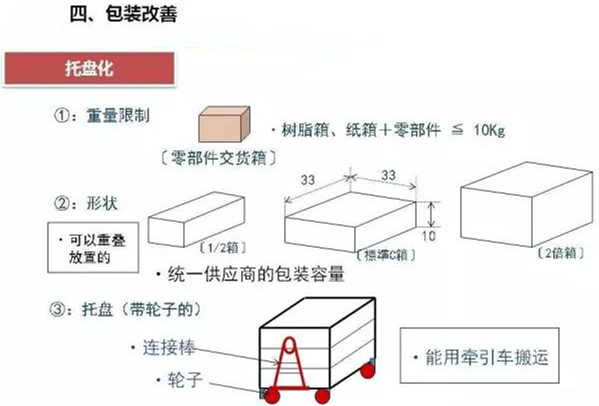 從包裝上，如何改善深圳壓鑄公司的管理