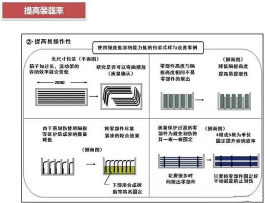 從包裝上，如何改善深圳壓鑄公司的管理