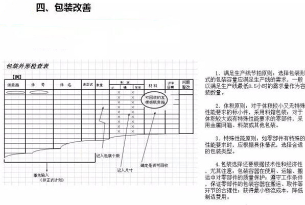 從包裝上，如何改善深圳壓鑄公司的管理